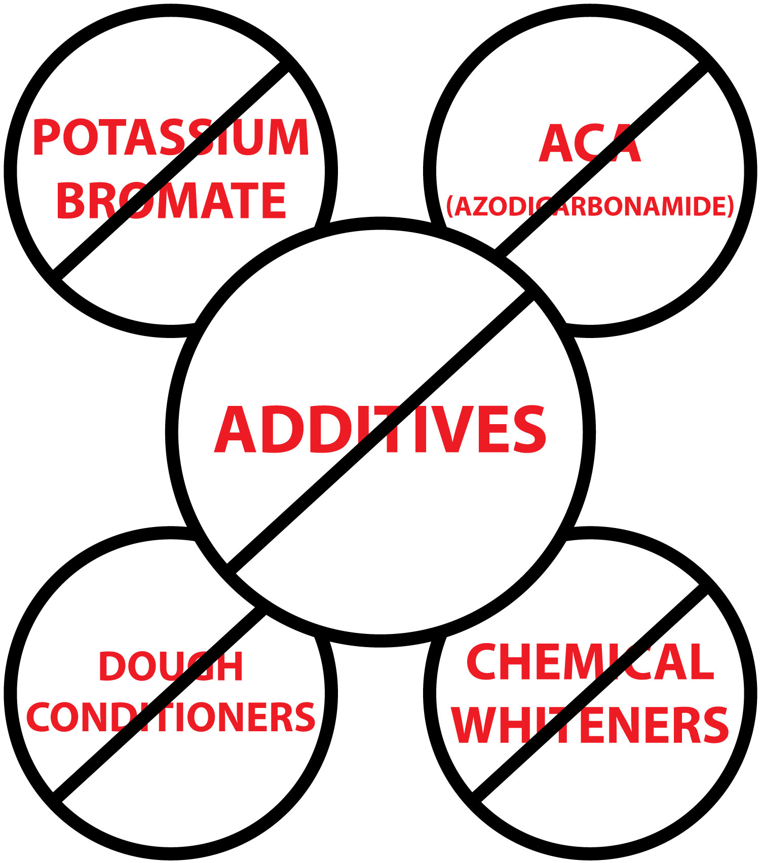 Grand Junction Organic Sourdough Bread Blooming Palate